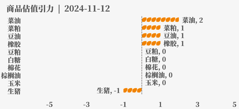 目前大宗商品的估值走到什么位置了？11-12-第35张图片-新能源