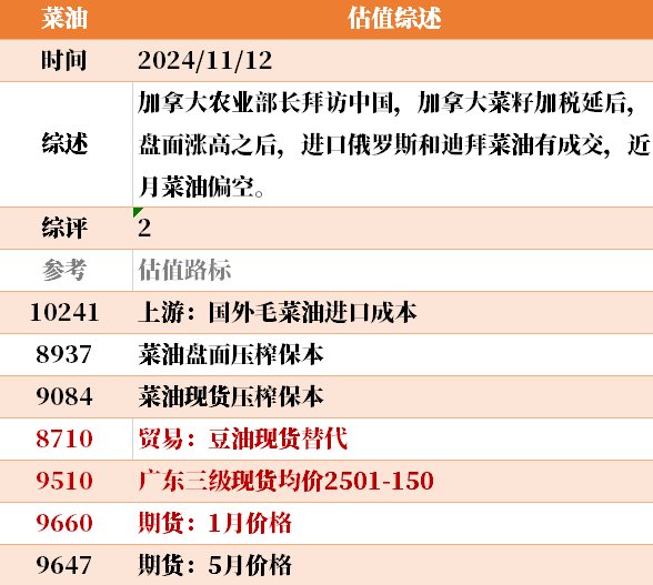 目前大宗商品的估值走到什么位置了？11-12-第36张图片-新能源