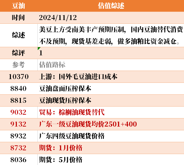 目前大宗商品的估值走到什么位置了？11-12-第38张图片-新能源