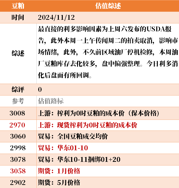 目前大宗商品的估值走到什么位置了？11-12-第40张图片-新能源