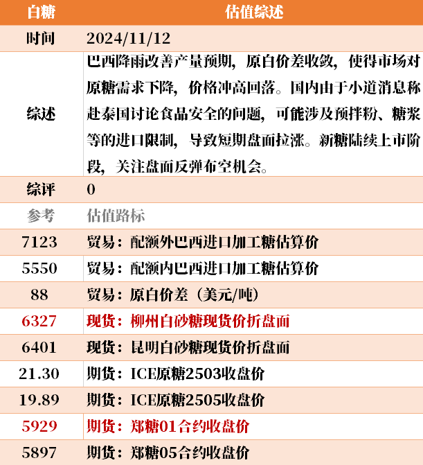 目前大宗商品的估值走到什么位置了？11-12-第41张图片-新能源