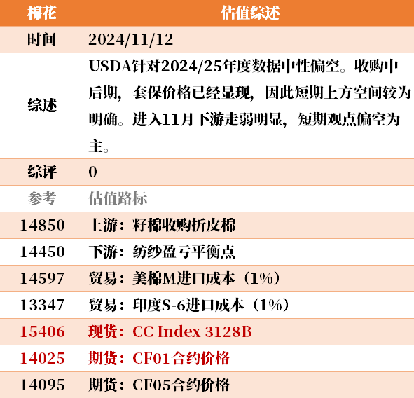 目前大宗商品的估值走到什么位置了？11-12-第42张图片-新能源