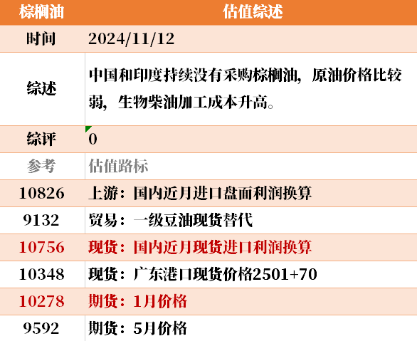 目前大宗商品的估值走到什么位置了？11-12-第43张图片-新能源