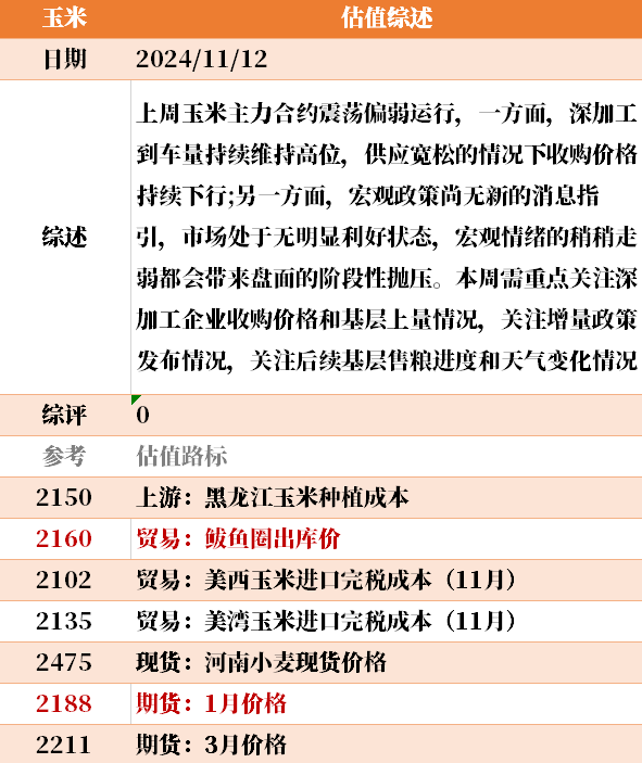 目前大宗商品的估值走到什么位置了？11-12-第44张图片-新能源