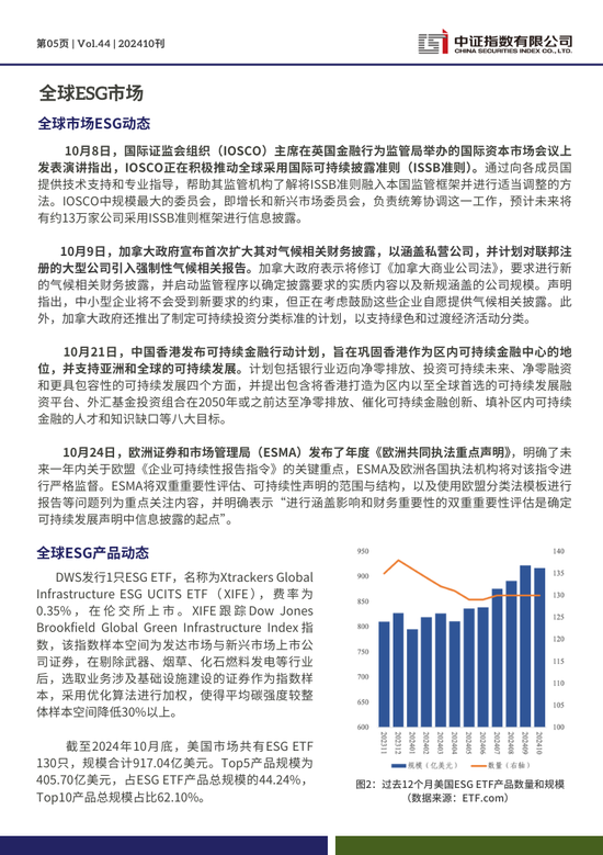 中证ESG月报 | 2024年10月（总第44期）-第5张图片-新能源