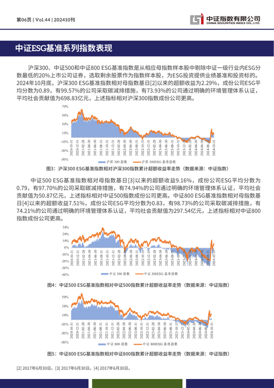 中证ESG月报 | 2024年10月（总第44期）-第6张图片-新能源