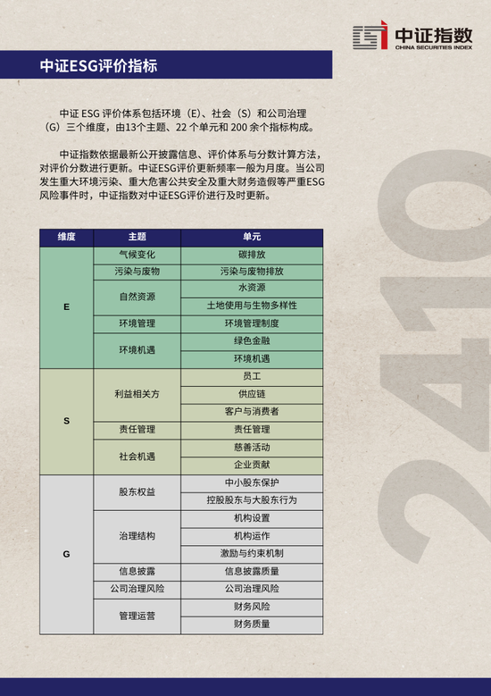 中证ESG月报 | 2024年10月（总第44期）-第12张图片-新能源