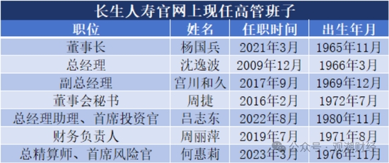 任职9年的总经理退居二线 董秘主持工作，长生人寿中方股东3年尚未成功退出-第2张图片-新能源