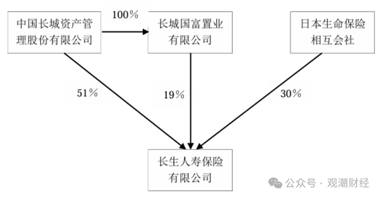 任职9年的总经理退居二线 董秘主持工作，长生人寿中方股东3年尚未成功退出-第3张图片-新能源