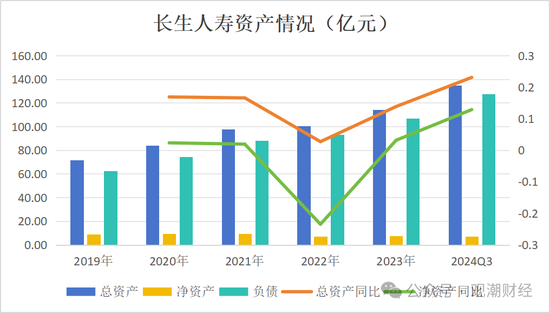 任职9年的总经理退居二线 董秘主持工作，长生人寿中方股东3年尚未成功退出-第9张图片-新能源