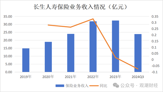 任职9年的总经理退居二线 董秘主持工作，长生人寿中方股东3年尚未成功退出-第10张图片-新能源