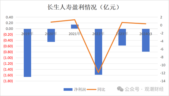 任职9年的总经理退居二线 董秘主持工作，长生人寿中方股东3年尚未成功退出-第11张图片-新能源