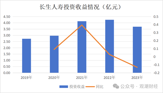 任职9年的总经理退居二线 董秘主持工作，长生人寿中方股东3年尚未成功退出-第12张图片-新能源