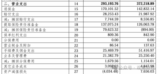 任职9年的总经理退居二线 董秘主持工作，长生人寿中方股东3年尚未成功退出-第13张图片-新能源