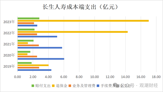 任职9年的总经理退居二线 董秘主持工作，长生人寿中方股东3年尚未成功退出-第14张图片-新能源