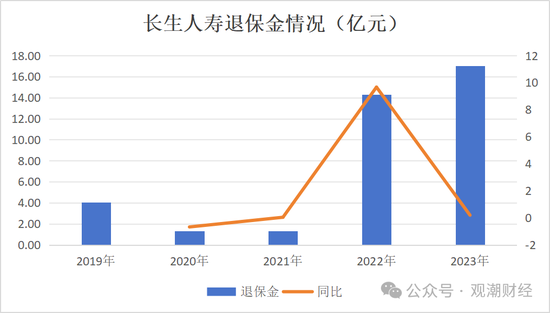 任职9年的总经理退居二线 董秘主持工作，长生人寿中方股东3年尚未成功退出-第15张图片-新能源