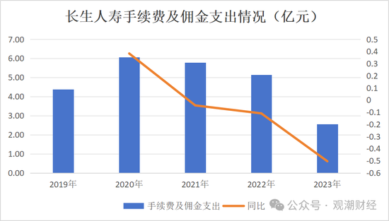 任职9年的总经理退居二线 董秘主持工作，长生人寿中方股东3年尚未成功退出-第17张图片-新能源