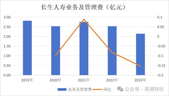 任职9年的总经理退居二线 董秘主持工作，长生人寿中方股东3年尚未成功退出-第18张图片-新能源