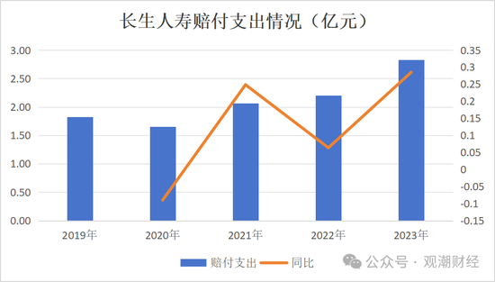 任职9年的总经理退居二线 董秘主持工作，长生人寿中方股东3年尚未成功退出-第19张图片-新能源