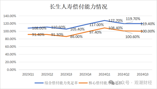 任职9年的总经理退居二线 董秘主持工作，长生人寿中方股东3年尚未成功退出-第20张图片-新能源