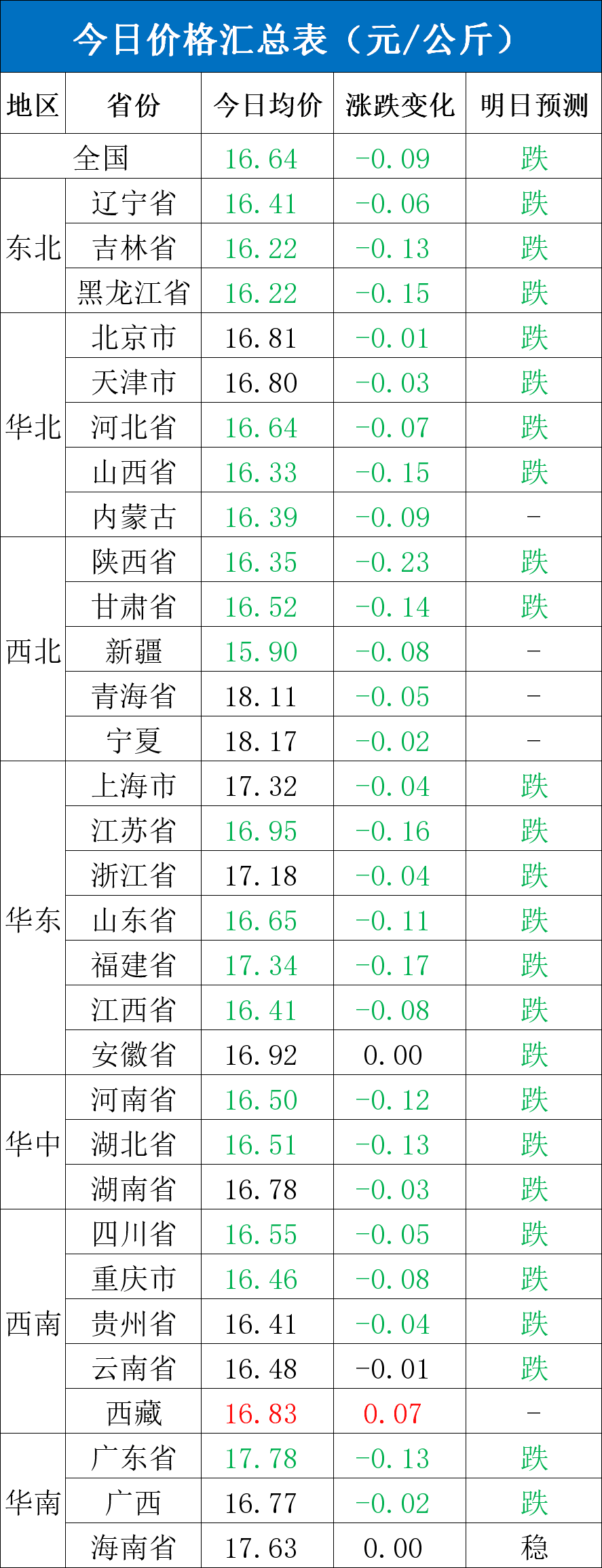 每日猪讯11.12-第4张图片-新能源