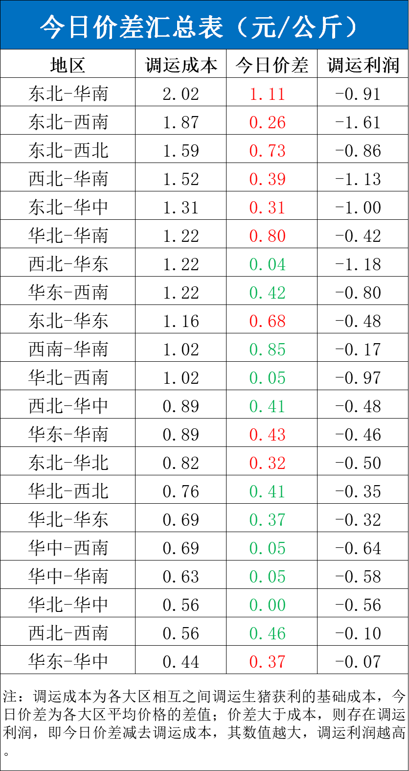 每日猪讯11.12-第6张图片-新能源