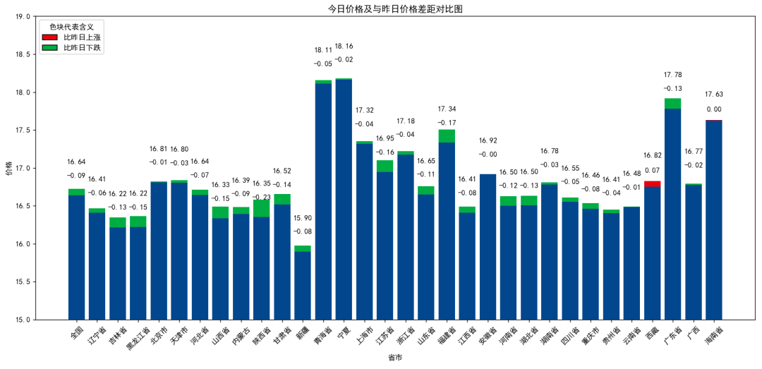 每日猪讯11.12-第7张图片-新能源