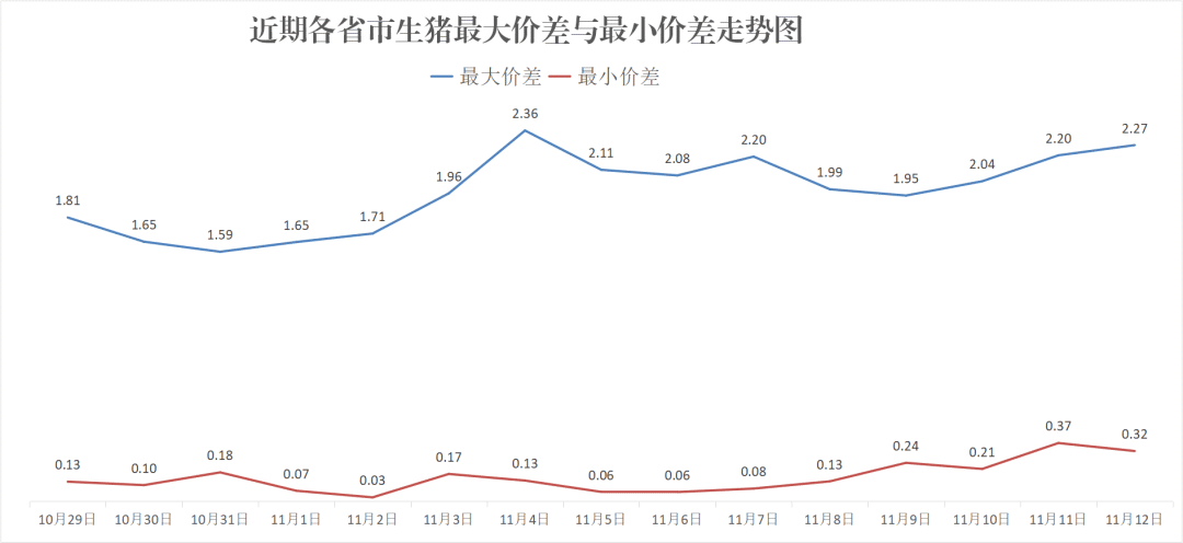 每日猪讯11.12-第8张图片-新能源