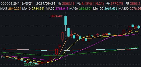 成交再破2万亿！医药商业板块逆势大涨，“牛回头”后续行情成焦点-第1张图片-新能源