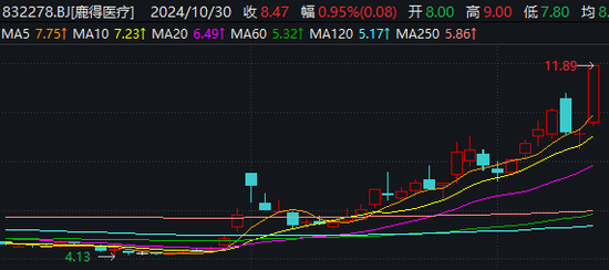 成交再破2万亿！医药商业板块逆势大涨，“牛回头”后续行情成焦点-第2张图片-新能源