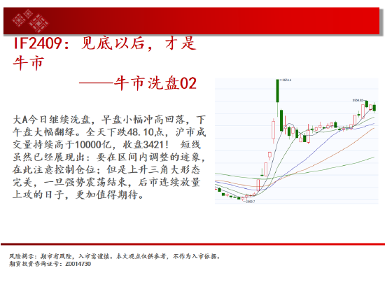 中天期货:螺纹3300关口争夺 纸浆区间震荡-第3张图片-新能源