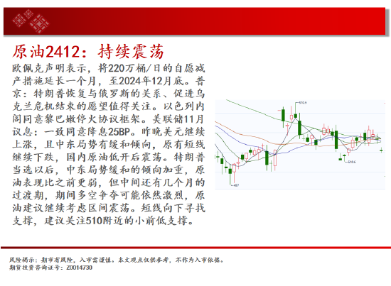 中天期货:螺纹3300关口争夺 纸浆区间震荡-第4张图片-新能源