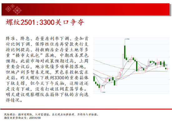 中天期货:螺纹3300关口争夺 纸浆区间震荡-第6张图片-新能源