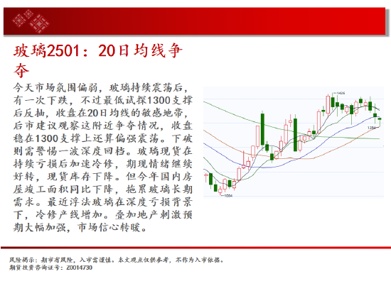 中天期货:螺纹3300关口争夺 纸浆区间震荡-第9张图片-新能源