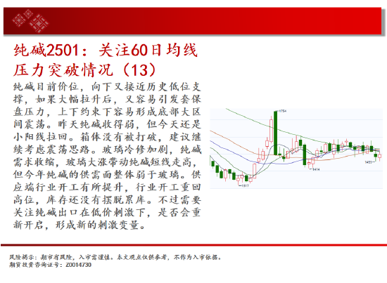 中天期货:螺纹3300关口争夺 纸浆区间震荡-第10张图片-新能源