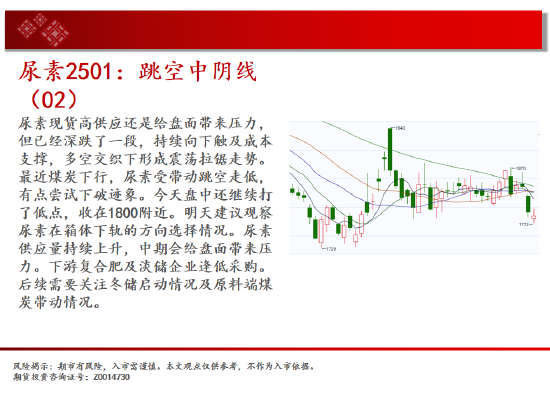 中天期货:螺纹3300关口争夺 纸浆区间震荡-第11张图片-新能源