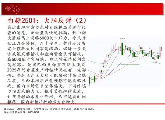 中天期货:螺纹3300关口争夺 纸浆区间震荡-第15张图片-新能源