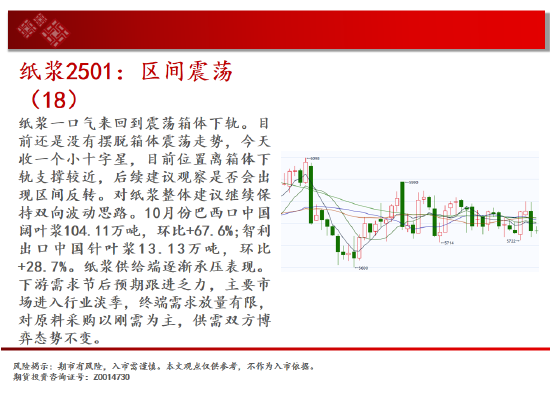 中天期货:螺纹3300关口争夺 纸浆区间震荡-第16张图片-新能源