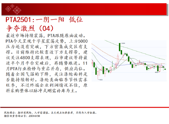 中天期货:螺纹3300关口争夺 纸浆区间震荡-第18张图片-新能源