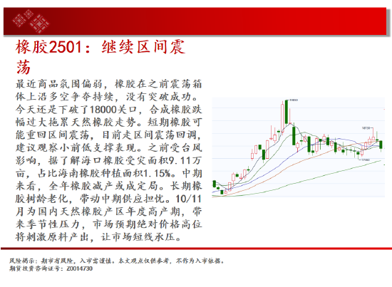 中天期货:螺纹3300关口争夺 纸浆区间震荡-第19张图片-新能源