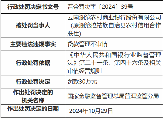 云南澜沧农村商业银行因贷款管理不审慎被罚30万元-第1张图片-新能源