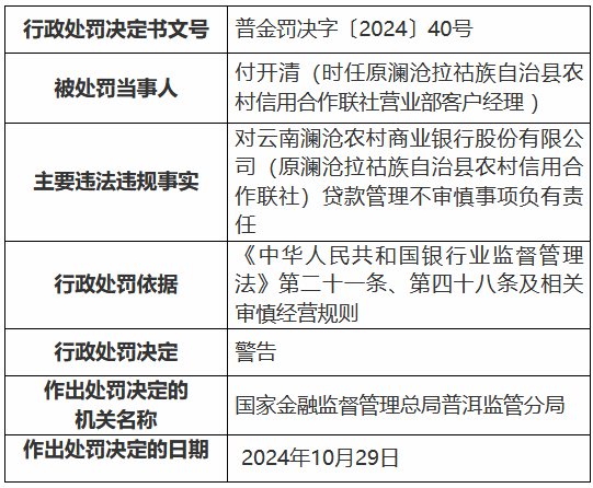 云南澜沧农村商业银行因贷款管理不审慎被罚30万元-第2张图片-新能源