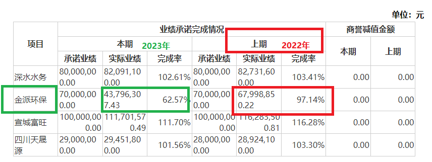 清新环境净利润连续大降80%以上仍要募资27亿元扩张 回复监管问询“睁眼说瞎话”？|定增志-第2张图片-新能源