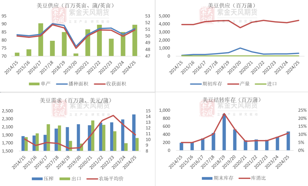 豆粕：难抓的豆粕-第4张图片-新能源