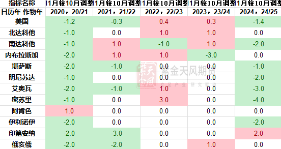 豆粕：难抓的豆粕-第5张图片-新能源