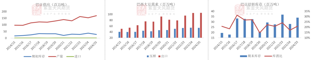 豆粕：难抓的豆粕-第8张图片-新能源