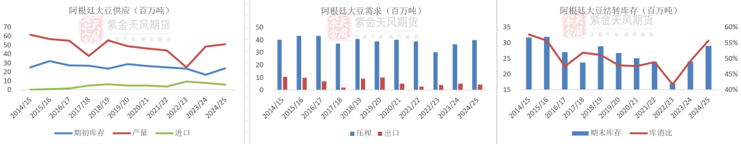 豆粕：难抓的豆粕-第9张图片-新能源