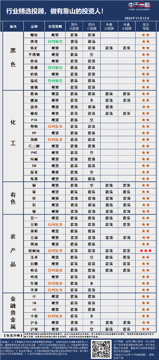 中天策略:11月13日市场分析-第3张图片-新能源