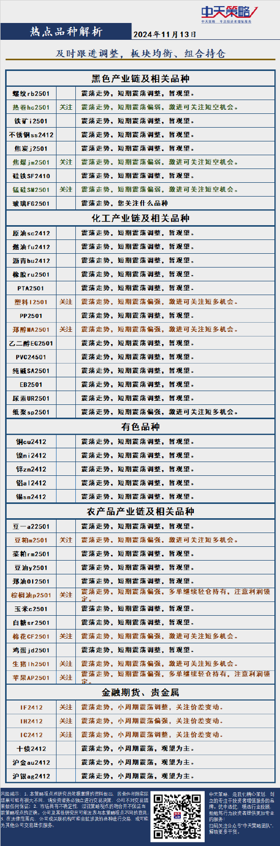 中天策略:11月13日市场分析-第4张图片-新能源